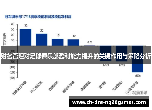 财务管理对足球俱乐部盈利能力提升的关键作用与策略分析