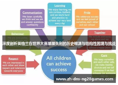 深度剖析英格兰在世界大赛屡屡失利的历史根源与结构性困境与挑战