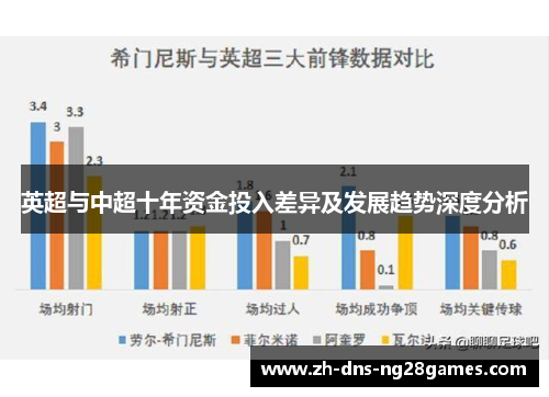 英超与中超十年资金投入差异及发展趋势深度分析