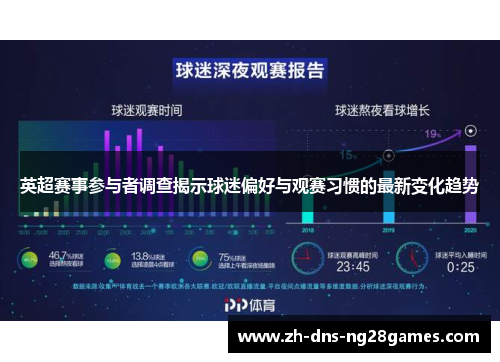 英超赛事参与者调查揭示球迷偏好与观赛习惯的最新变化趋势