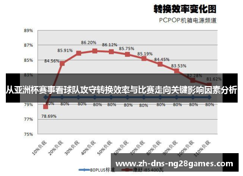 从亚洲杯赛事看球队攻守转换效率与比赛走向关键影响因素分析