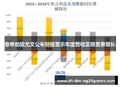 意甲劲旅尤文公布财报显示年度营收实现显著增长 意甲劲旅尤文公布财报显示年度营收实现显著增长